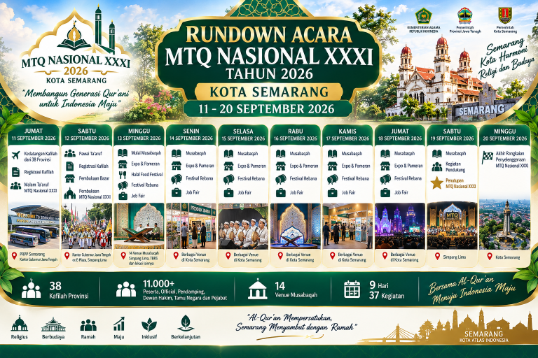 Ringkasan Berita MTQ Nasional XXXI 2026